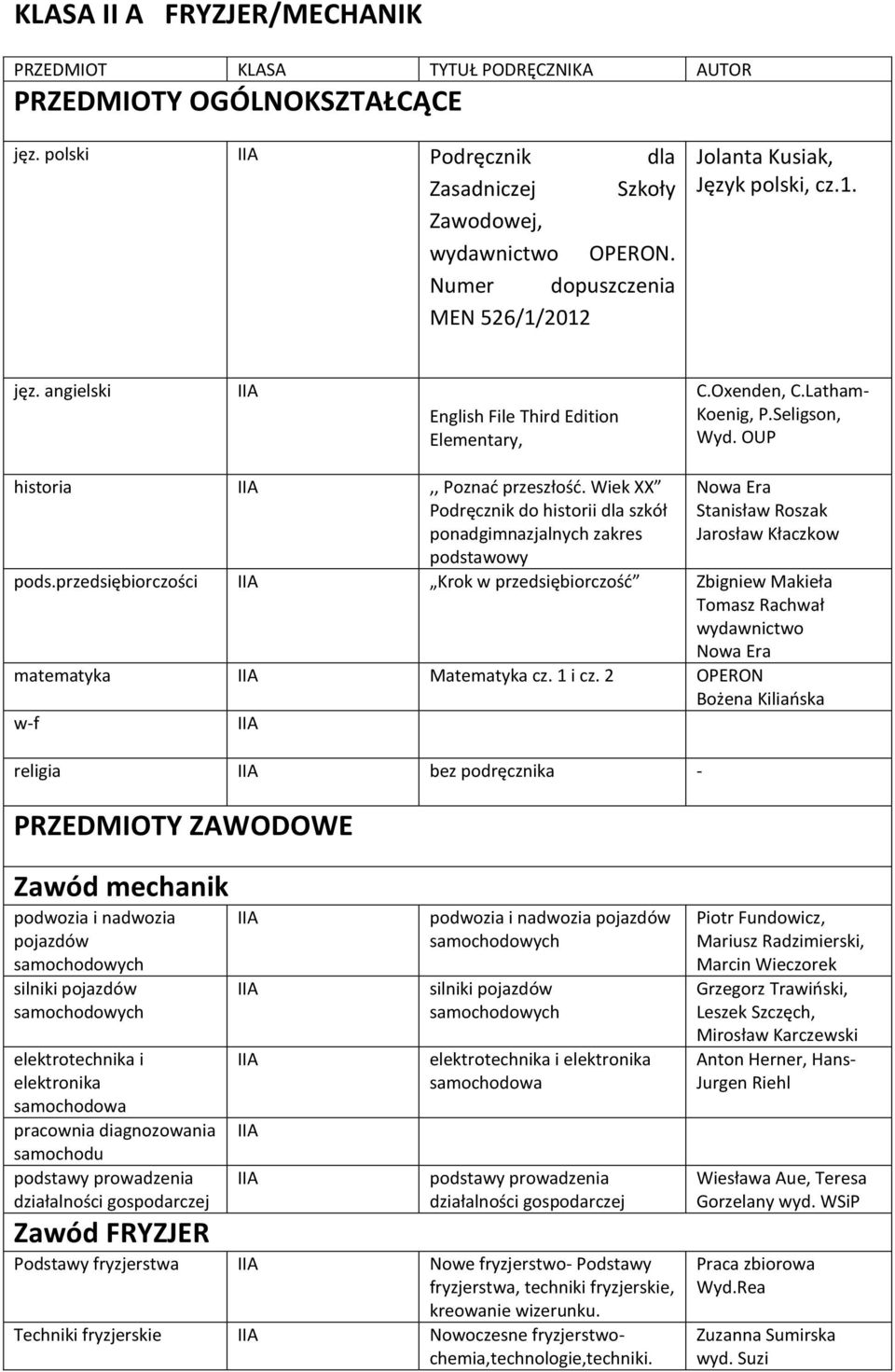 przedsiębiorczości Krok w przedsiębiorczość Zbigniew Makieła Tomasz Rachwał matematyka Matematyka cz. 1 i cz.