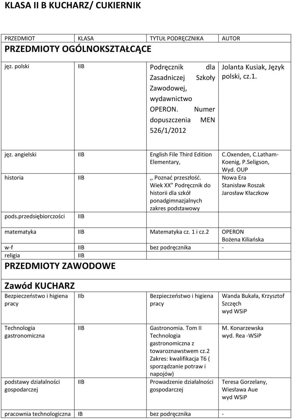 OUP Stanisław Roszak Jarosław Kłaczkow matematyka IIB Matematyka cz. 1 i cz.