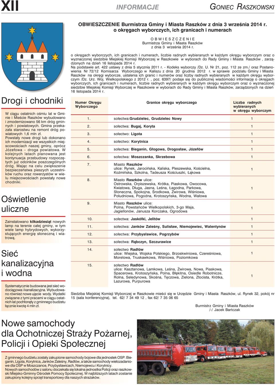 Drogi i chodniki W ciągu ostatnich ośmiu lat w Gminie i Mieście Raszków wybudowano i zmodernizowano 56 km dróg gminnych i powiatowych. Gmina przekazała starostwu na remont dróg powiatowych 1,6 mln zł.