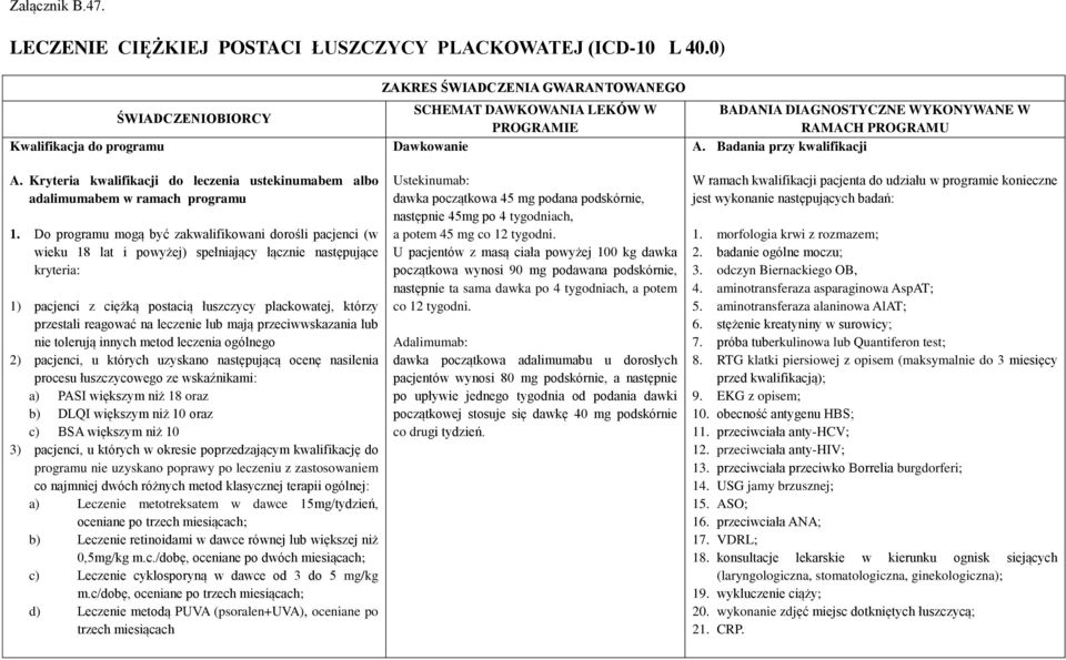 Do programu mogą być zakwalifikowani dorośli pacjenci (w wieku 18 lat i powyżej) spełniający łącznie następujące kryteria: 1) pacjenci z ciężką postacią łuszczycy plackowatej, którzy przestali