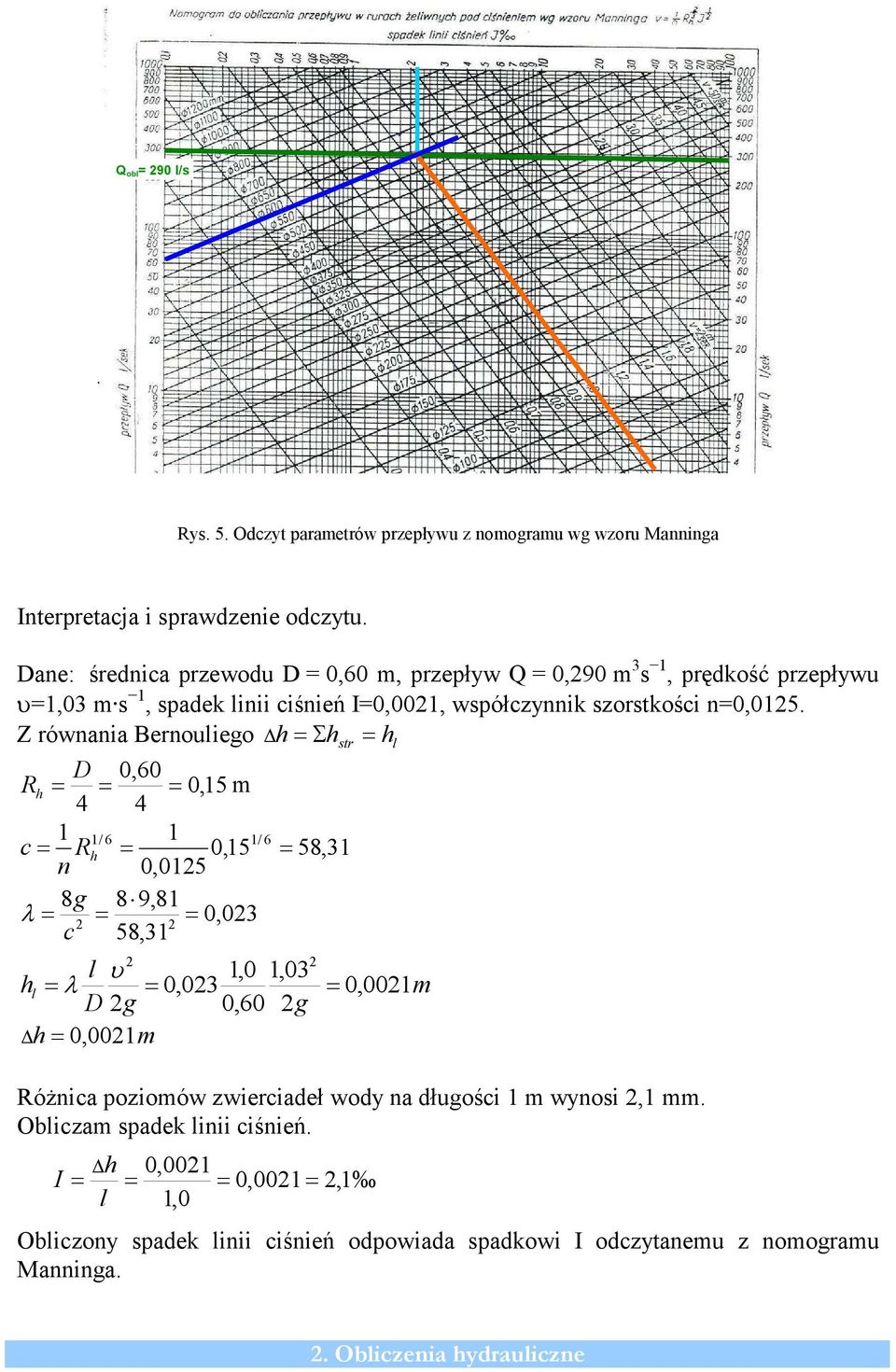 Z równania ernouliego h =Σh str = h 0,60 R = D h = = 0,15 m 4 4 1/ 6 1 1/ c = Rh = 0,15 n 0,0125 8g 8 9,81 λ = = = 0,023 c 2 2 58,31 1 6 = 58,31 2 2 l υ 1,0 1,03 h l = λ = 0,023 = 0,