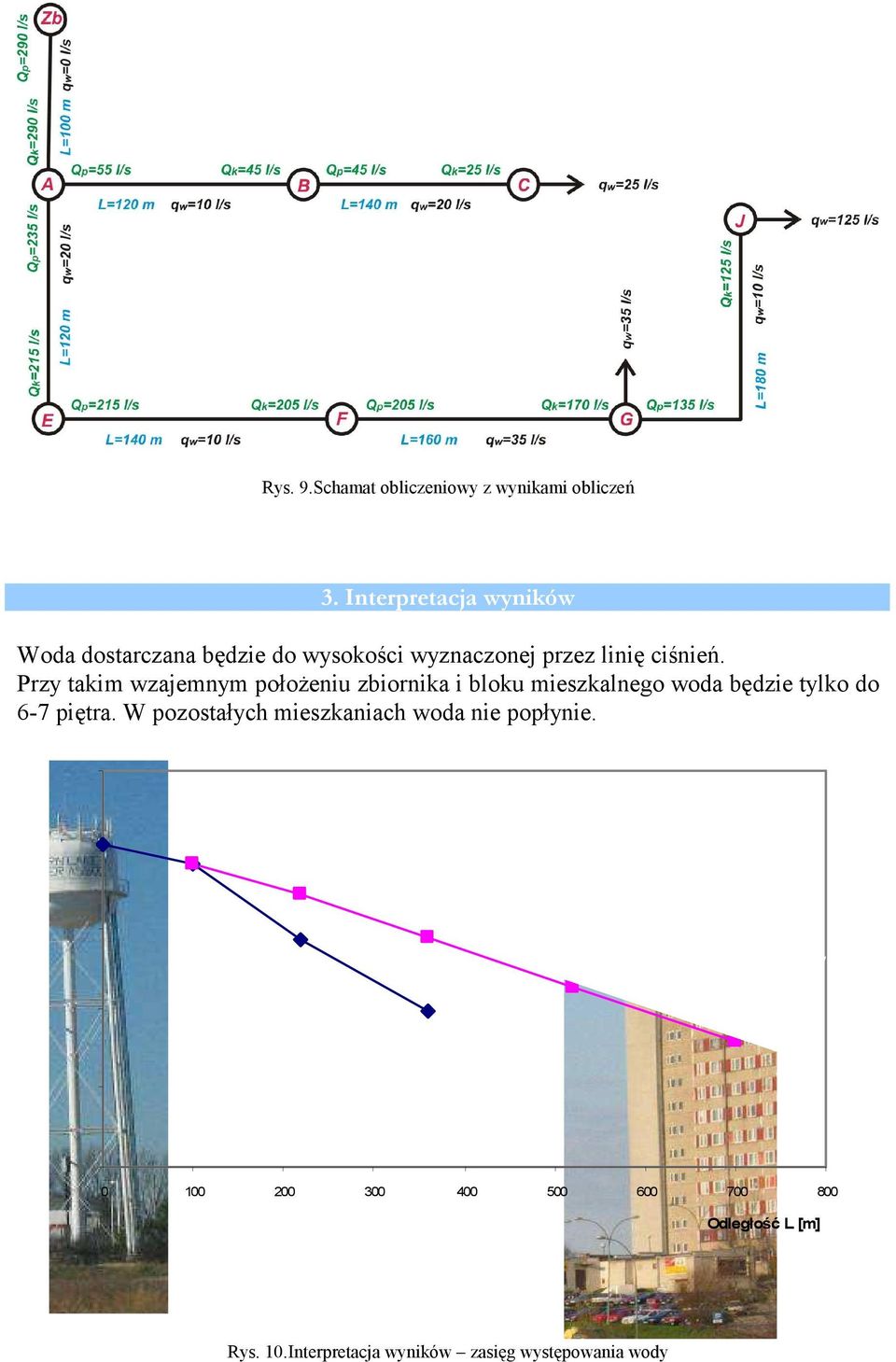 Przy takim wzajemnym położeniu zbiornika i bloku mieszkalnego woda będzie tylko do 6-7 piętra.