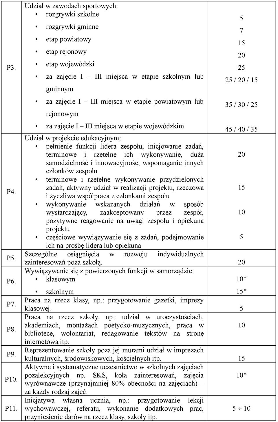 inicjwanie zadań, terminwe i rzetelne ich wyknywanie, duża 20 samdzielnść i innwacyjnść, wspmaganie innych człnków zespłu terminwe i rzetelne wyknywanie przydzielnych zadań, aktywny udział w