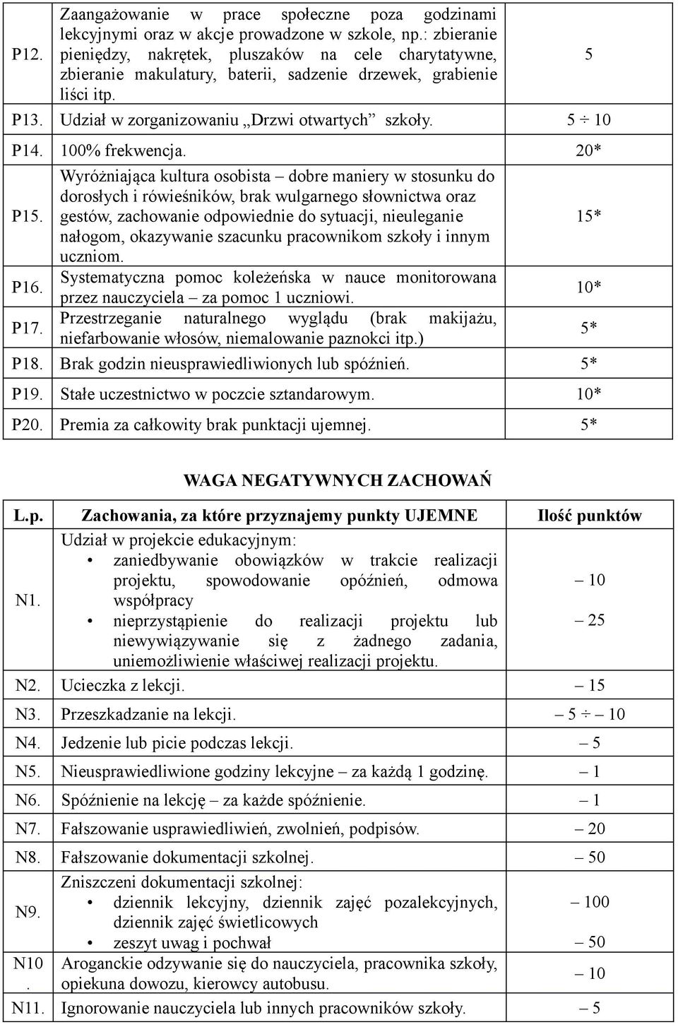 wulgarneg słwnictwa raz gestów, zachwanie dpwiednie d sytuacji, nieuleganie nałgm, kazywanie szacunku pracwnikm szkły i innym ucznim Systematyczna pmc kleżeńska w nauce mnitrwana przez nauczyciela za