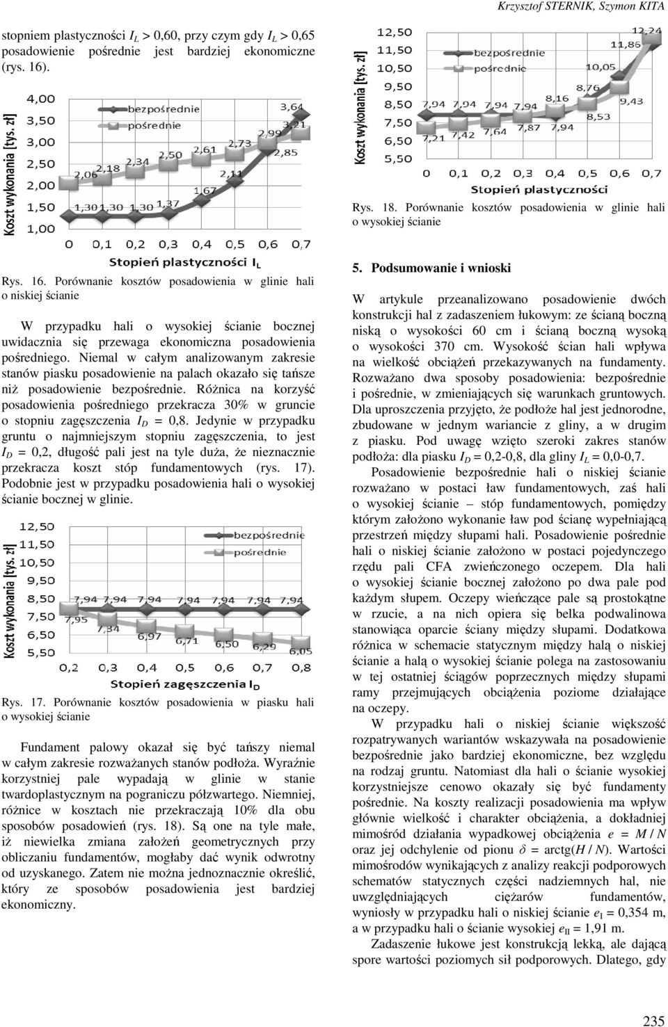 Porównanie kosztów posadowienia w glinie hali o niskiej ścianie W przypadku hali o wysokiej ścianie bocznej uwidacznia się przewaga ekonomiczna posadowienia pośredniego.