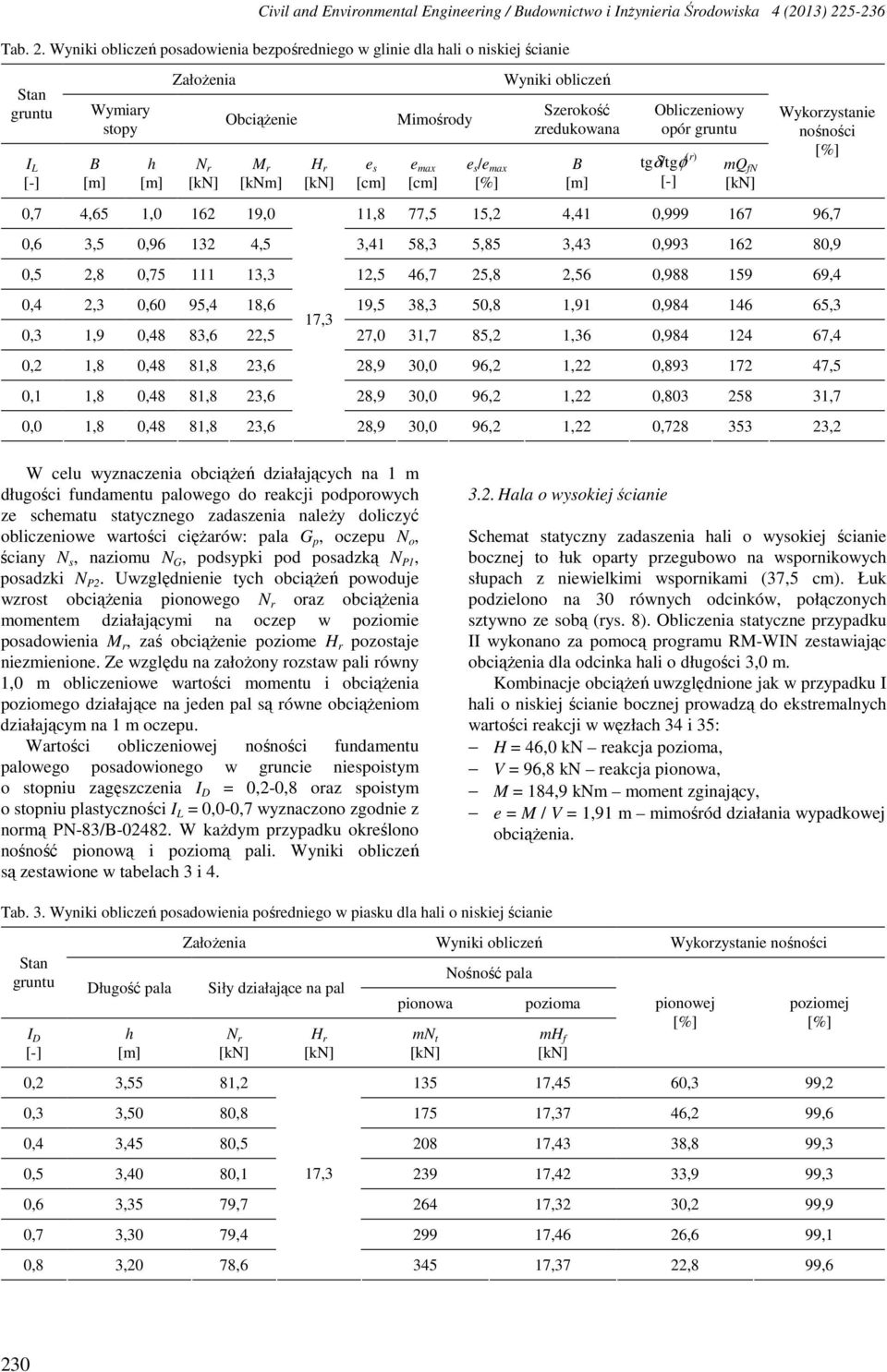 Wyniki obliczeń posadowienia bezpośredniego w glinie dla hali o niskiej ścianie gruntu I L Wymiary stopy B h Założenia Obciążenie M r [knm] H r e s Mimośrody e max e s /e max Wyniki obliczeń