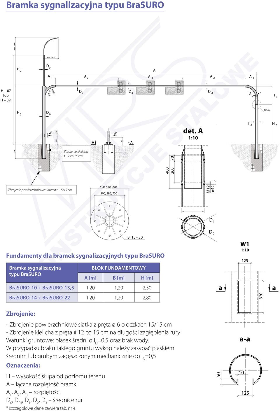 Bramka sygnalizacyjna typu BraSURO BI 15-30 BLOK FUNDAMENTOWY A [m] B [m] H [m] W1 1:10 125 BraSURO-10 BraSURO-13,5 1,20 1,20 2,50 a a BraSURO-14 BraSURO-22 1,20 1,20 2,80 320 Zbrojenie: - Zbrojenie