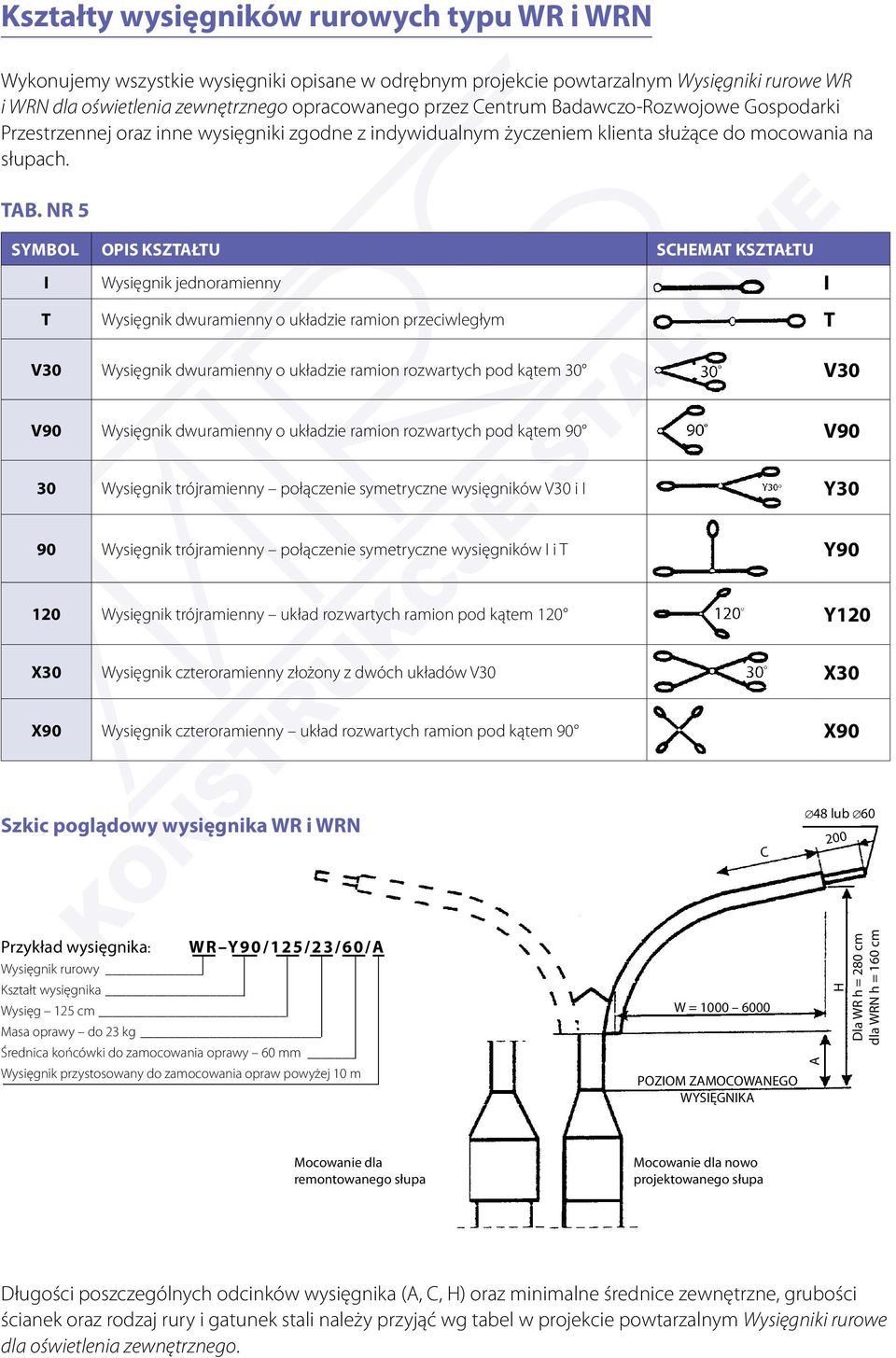 NR 5 Symbol OPIS KSZTAŁTU SCHEMAT KSZTAŁTU I Wysięgnik jednoramienny I T Wysięgnik dwuramienny o układzie ramion przeciwległym T V30 Wysięgnik dwuramienny o układzie ramion rozwartych pod kątem 30