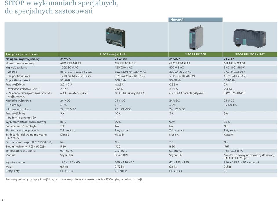 6EP1433-1AL12 6EP1433-2CA00 Napięcie zasilania 120/230 V AC 120/230 V AC 400 V 3 AC 3 AC 400 480 V Zakres 85...132/170.