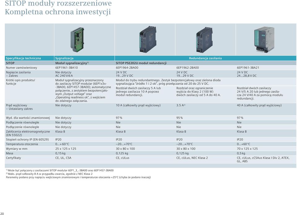 przeznaczony do zasilaczy SITOP modular (6EP1x3x- -3BA00, 6EP1457-3BA00); automatyczne połączenie, z zestykiem bezpotencjałowym Output voltage oraz Operating readiness ok, z wejściem do zdalnego