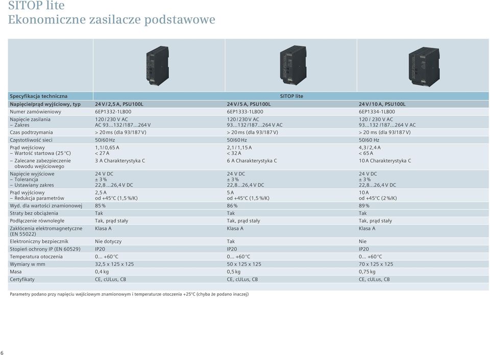 ..264 V 120 / 230 V AC 93...132 /187.