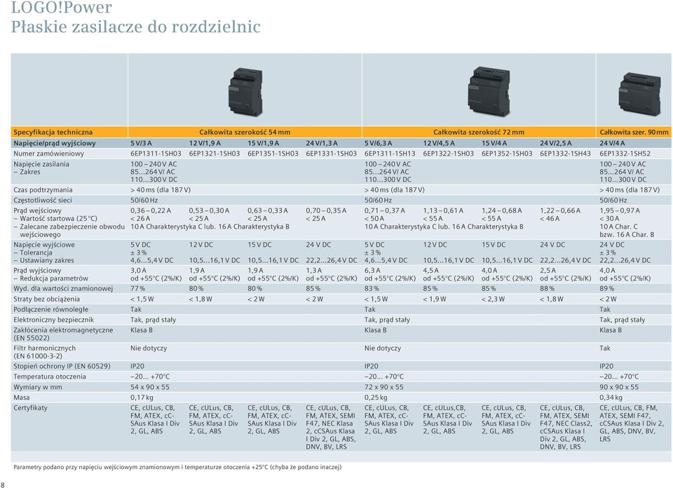 6EP1311-1SH13 6EP1322-1SH03 6EP1352-1SH03 6EP1332-1SH43 6EP1332-1SH52 Napięcie zasilania Zakres 100 240 V AC 85...264 V/ AC 110.