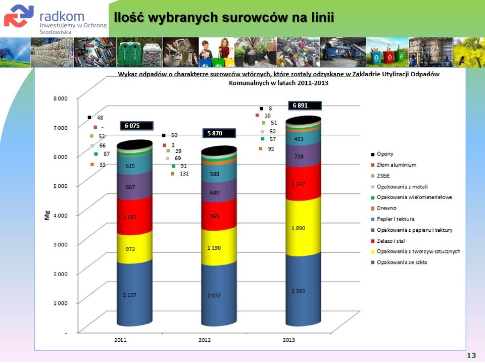 surowców