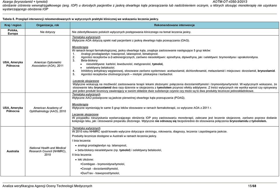 Kraj / region Organizacja, rok Rekomendowane interwencje Polska, Europa Nie dotyczy Nie zidentyfikowano polskich wytycznych postępowania klinicznego na temat leczenia jaskry.