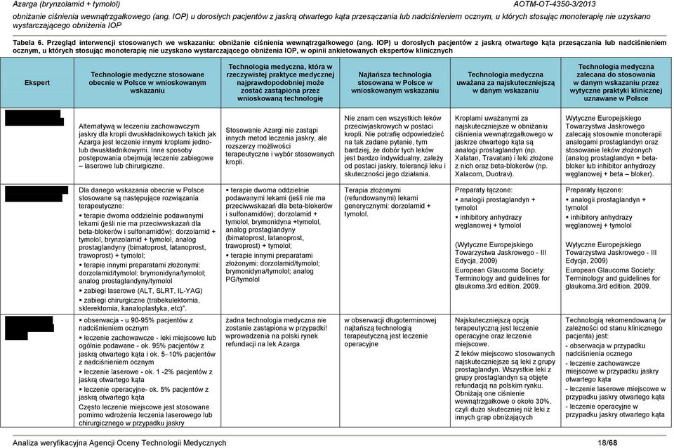 Technologie medyczne stosowane obecnie w Polsce w wnioskowanym wskazaniu Technologia medyczna, która w rzeczywistej praktyce medycznej najprawdopodobniej może zostać zastąpiona przez wnioskowaną