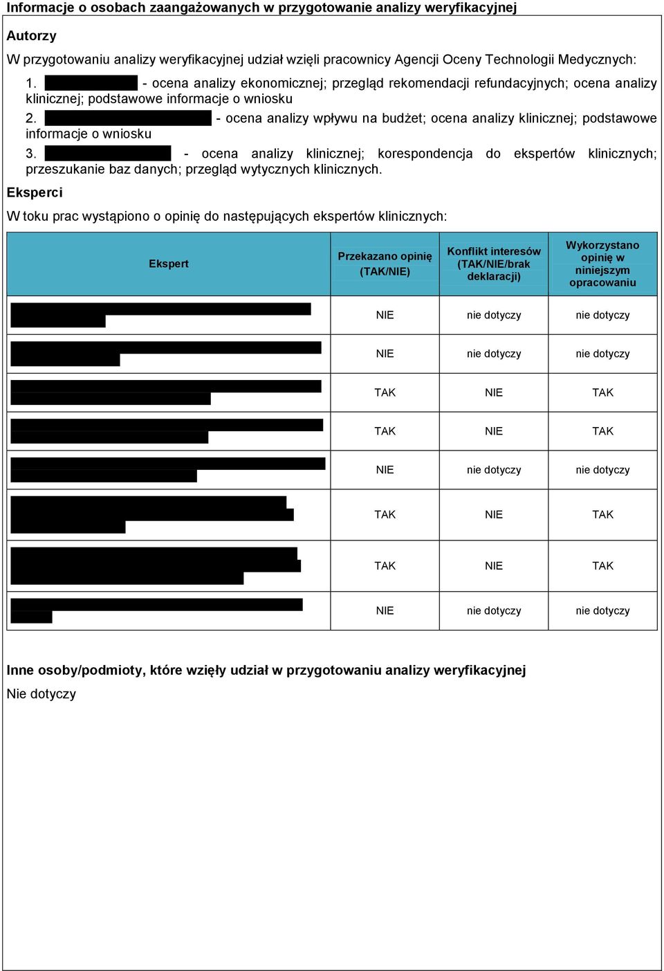 - ocena analizy wpływu na budżet; ocena analizy klinicznej; podstawowe informacje o wniosku 3.