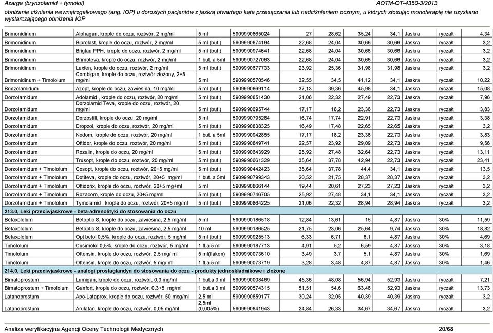 ) 5909990874194 22,68 24,04 30,66 30,66 Jaskra ryczałt 3,2 Brimonidinum Briglau PPH, krople do oczu, roztwór, 2 mg/ml 5 ml (but.