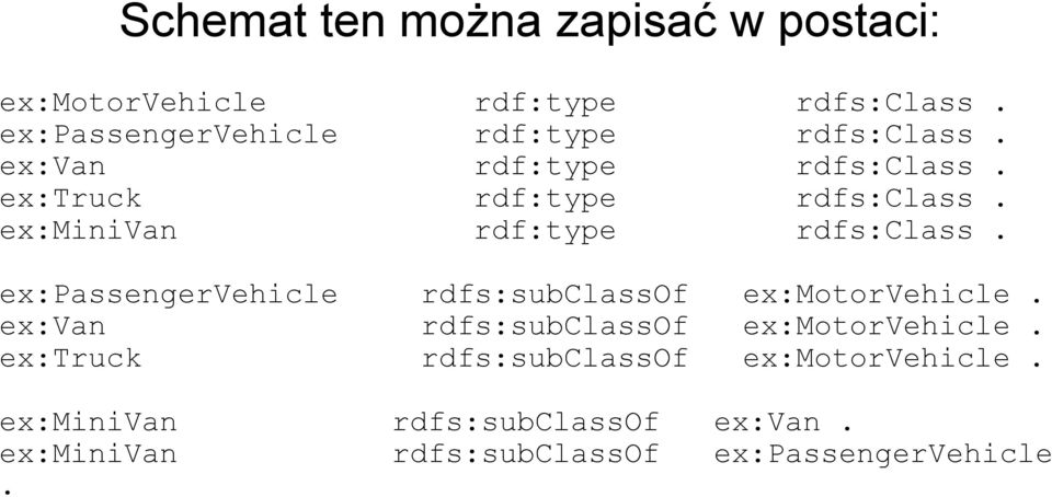 ex:minivan rdf:type rdfs:class. ex:passengervehicle rdfs:subclassof ex:motorvehicle.