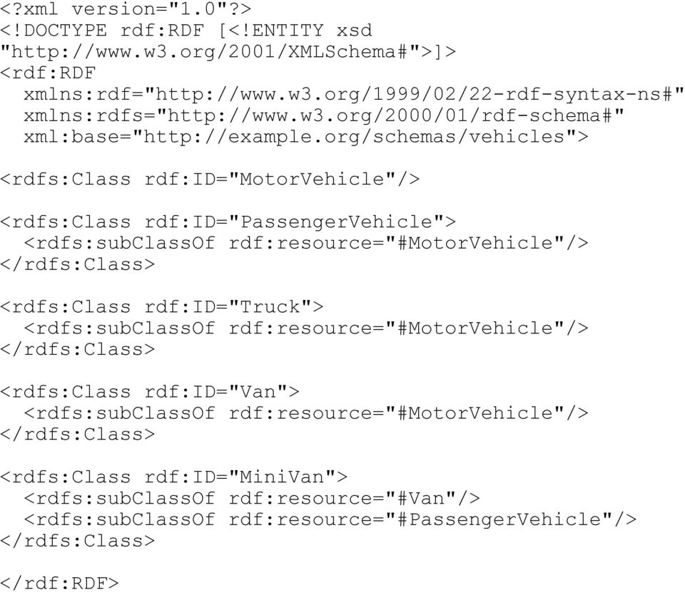 org/schemas/vehicles"> <rdfs:class rdf:id="motorvehicle"/> <rdfs:class rdf:id="passengervehicle"> <rdfs:subclassof rdf:resource="#motorvehicle"/> </rdfs:class> <rdfs:class