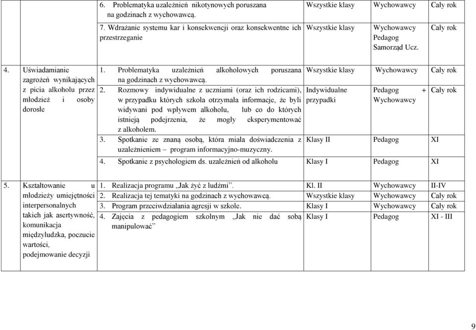 Uświadamianie zagrożeń wynikających z picia alkoholu przez młodzież i osoby dorosłe 1. Problematyka uzależnień alkoholowych poruszana na godzinach z wychowawcą. 2.