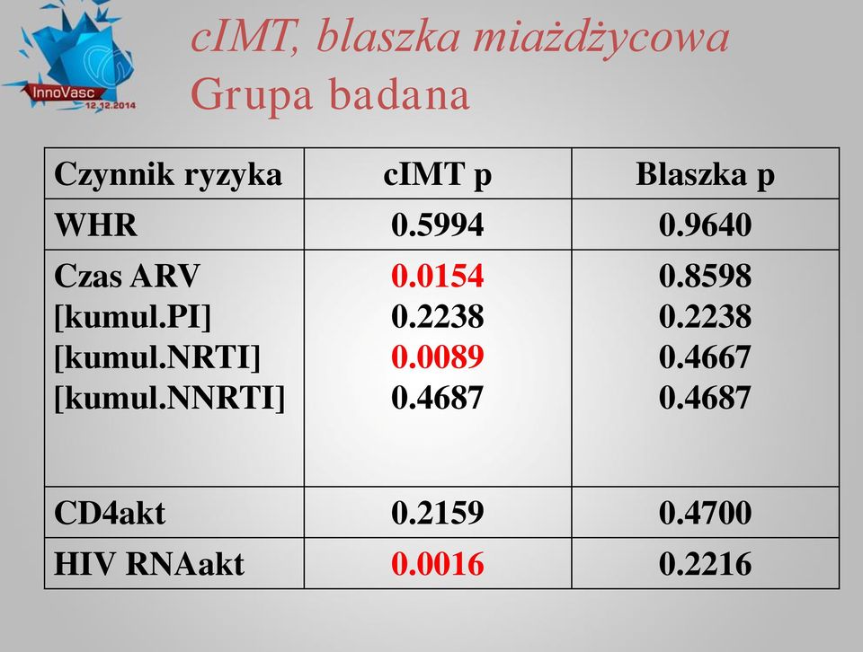 nrti] [kumul.nnrti] 0.0154 0.2238 0.0089 0.4687 0.8598 0.