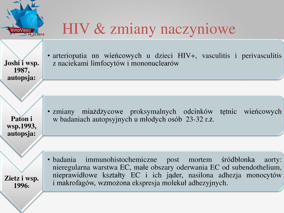 1993, autopsja: zmiany miażdżycowe proksymalnych odcinków tętnic wieńcowych w badaniach autopsyjnych u młodych osób 23-32 r.ż. Zietz i wsp.