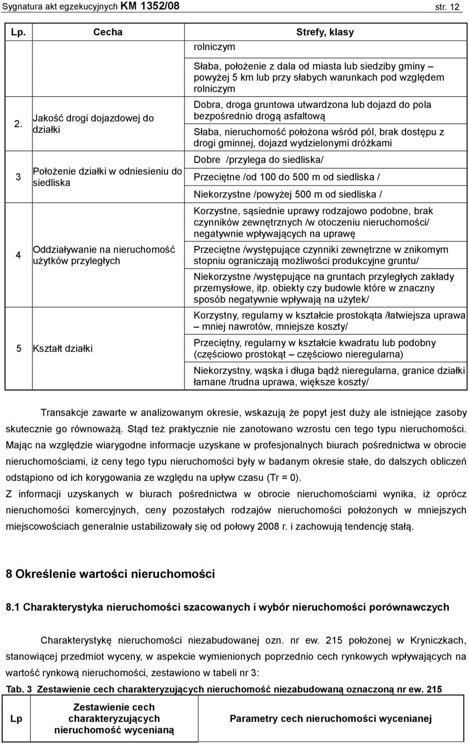 gminy powyżej 5 km lub przy słabych warunkach pod względem rolniczym Dobra, droga gruntowa utwardzona lub dojazd do pola bezpośrednio drogą asfaltową Słaba, nieruchomość położona wśród pól, brak