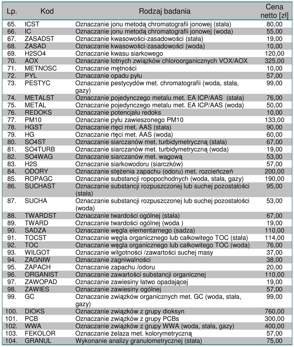 METNOSC Oznaczanie mętności 10,00 72. PYL Oznaczanie opadu pyłu 57,00 73. PESTYC Oznaczanie pestycydów met. chromatografii (woda, stała, 99,00 gazy) 74. METALST Oznaczanie pojedynczego metalu met.