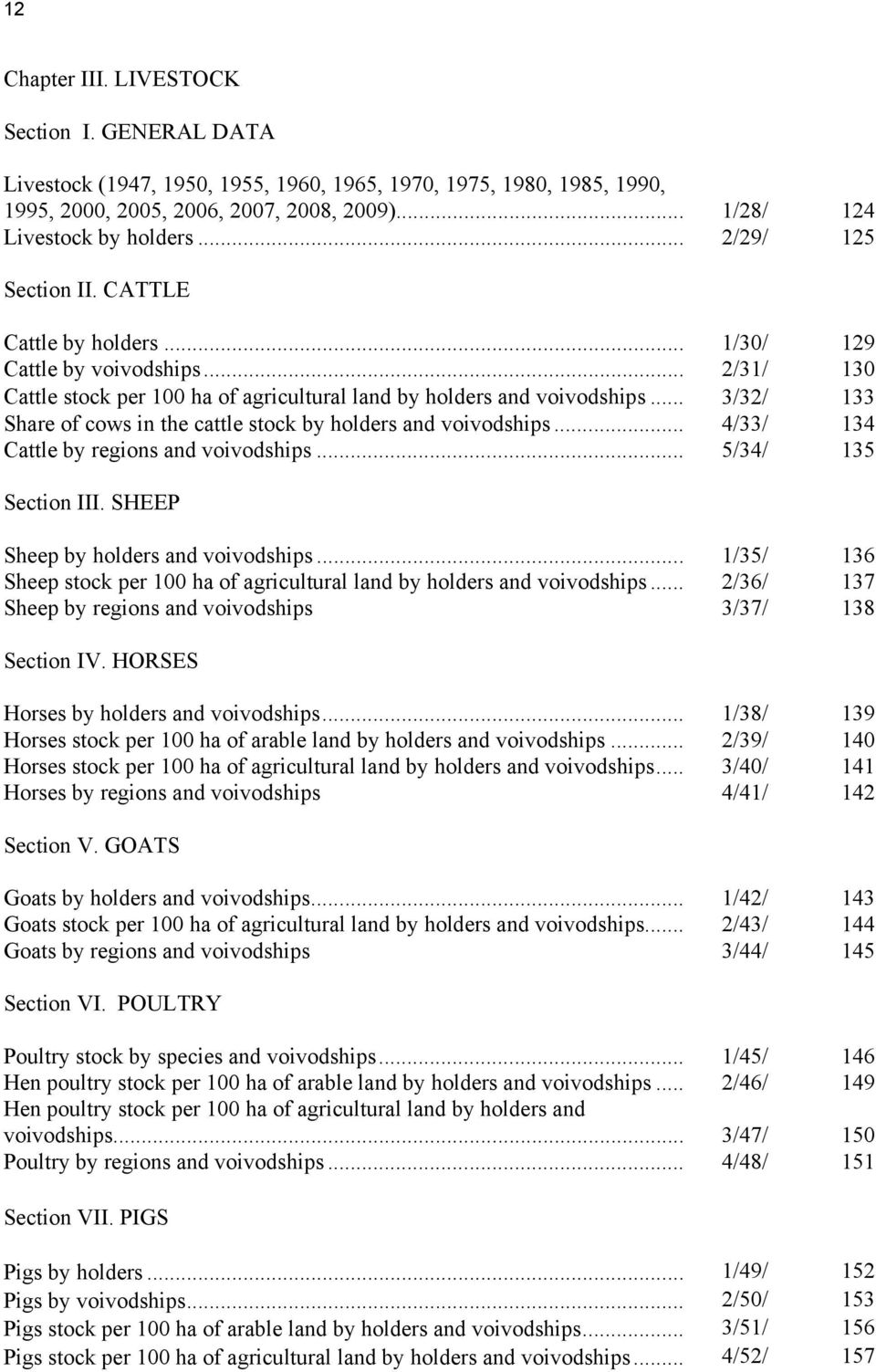 .. 3/32/ 133 Share of cows in the cattle stock by holders and voivodships... 4/33/ 134 Cattle by regions and voivodships... 5/34/ 135 Section III. SHEEP Sheep by holders and voivodships.