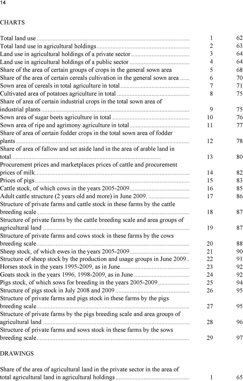 .. 6 70 Sown area of cereals in total agriculture in total... 7 71 Cultivated area of potatoes agriculture in total.