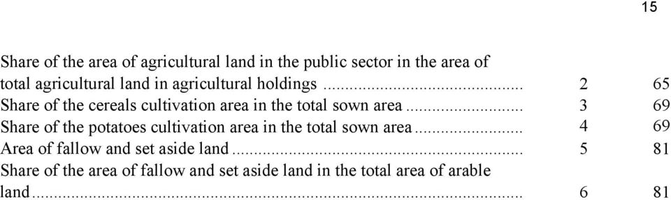 .. 3 69 Share of the potatoes cultivation area in the total sown area.