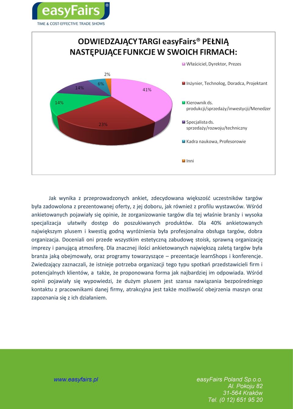 Dla 40% ankietowanych największym plusem i kwestią godną wyróżnienia była profesjonalna obsługa targów, dobra organizacja.