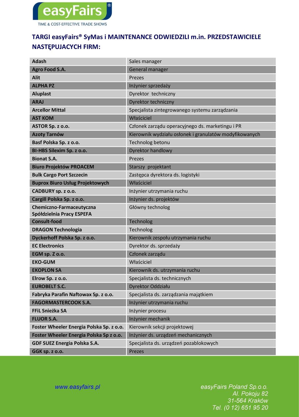 z o.o. EC Electronics EGM sp. Z o.o. EKO-GUM EKOPLON SA Elrow Sp. z o.o. EUROBELT S.C. Fabryka Parafin Naftowax Sp. z o.o. FAGORMASTERCOOK S.A. FFiL Snieżka SA FLUOR S.A. Foster Wheeler Energia Polska Sp.