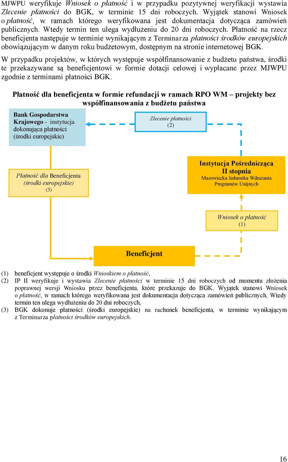 Płatność na rzecz beneficjenta następuje w terminie wynikającym z Terminarza płatności środków europejskich obowiązującym w danym roku budżetowym, dostępnym na stronie internetowej BGK.