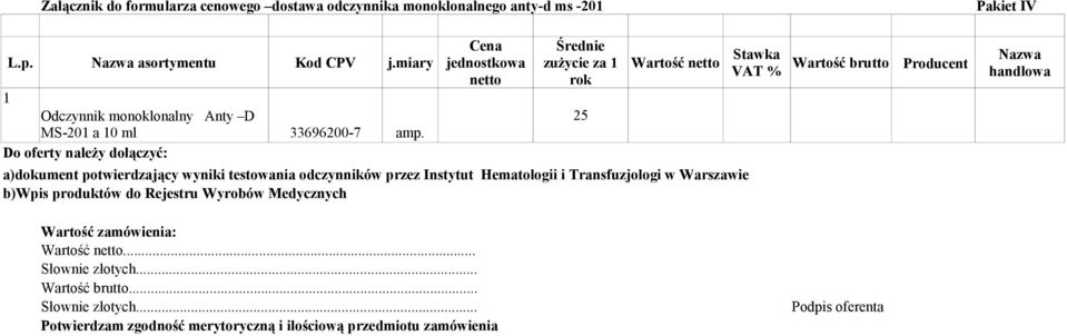 Do oferty należy dołączyć: a)dokument potwierdzający wyniki testowania odczynników przez Instytut Hematologii i Transfuzjologi w Warszawie b)wpis