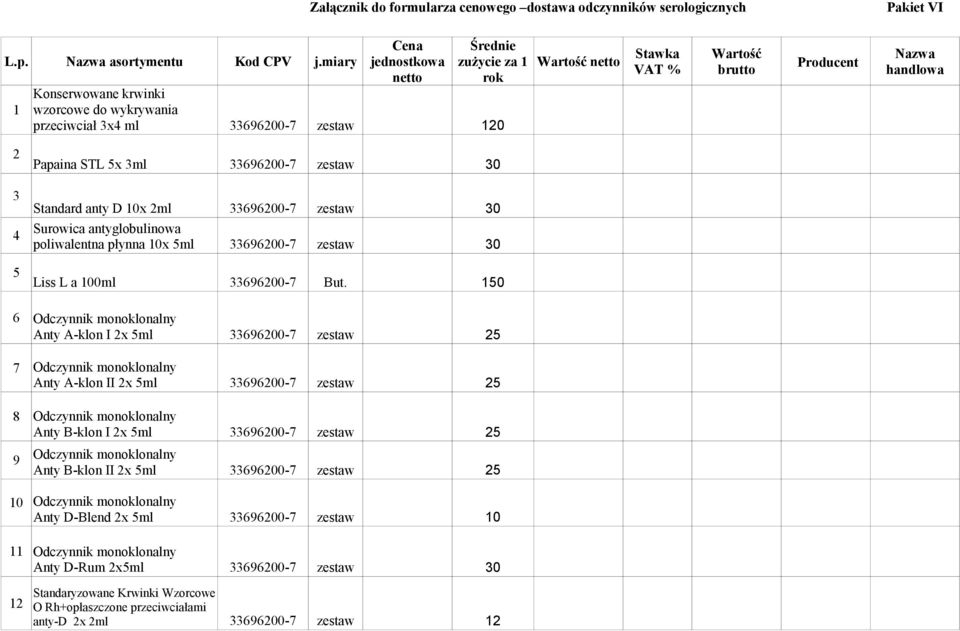 Papaina STL 5x 3ml 33696200-7 zestaw 30 3 Standard anty D 10x 2ml 33696200-7 zestaw 30 4 5 6 7 9 10 11 12 Surowica antyglobulinowa poliwalentna płynna 10x 5ml Liss L a 100ml Anty A-klon I 2x 5ml Anty