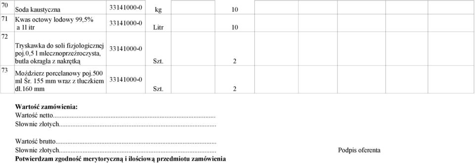 500 ml Śr. 155 mm wraz z tłuczkiem dł.160 mm Szt. 2 Szt. 2 Wartość zamówienia: Wartość netto.