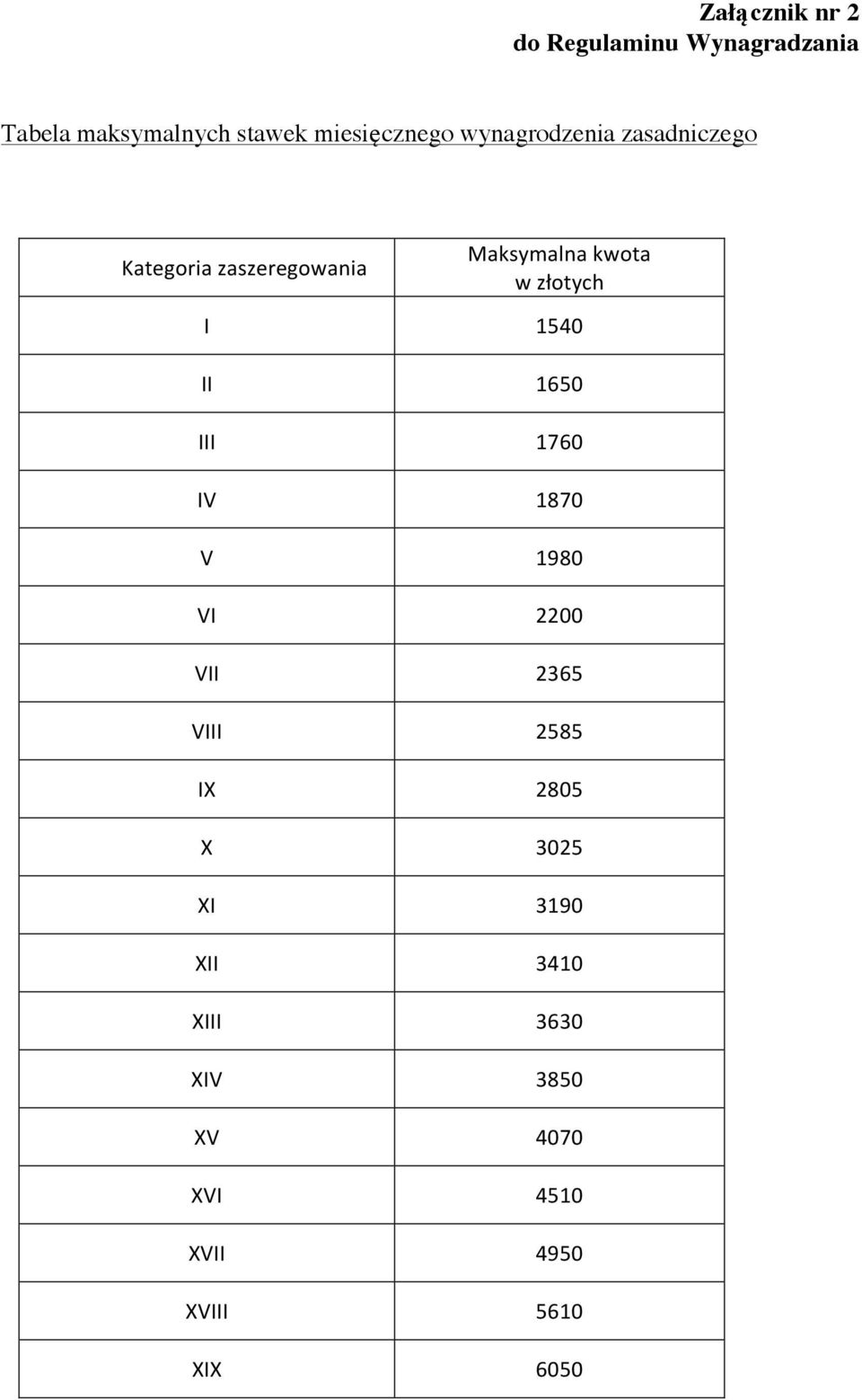 VII VIII IX X XI XII XIII XIV XV XVI XVII XVIII XIX Maksymalna kwota w złotych