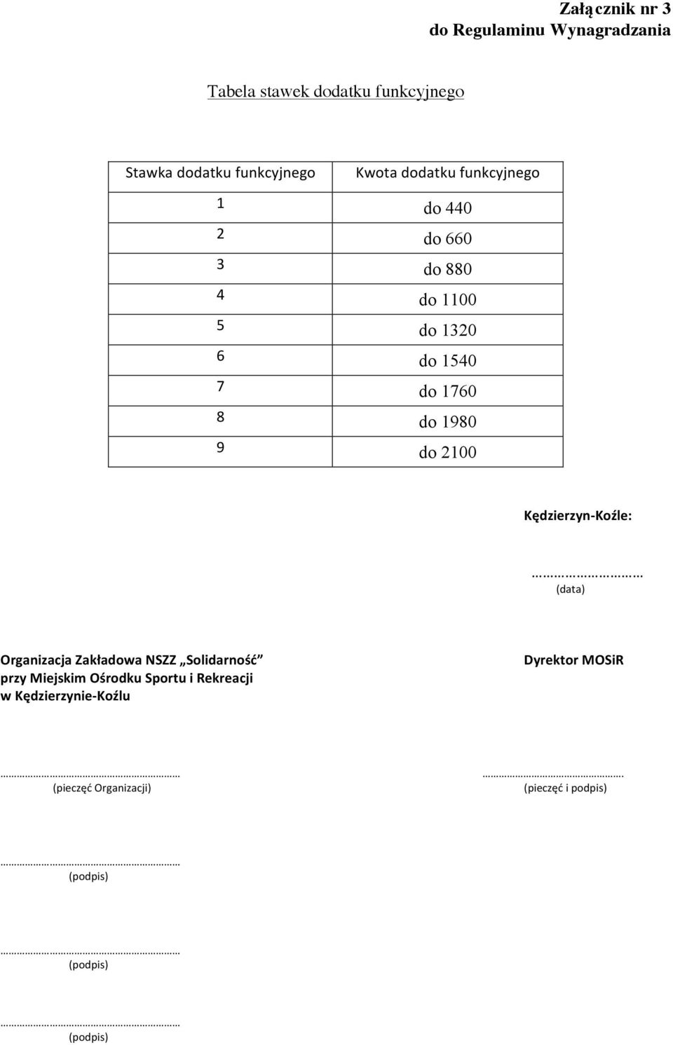 do 2100 Kędzierzyn- Koźle: (data) Organizacja Zakładowa NSZZ Solidarność przy Miejskim Ośrodku Sportu i