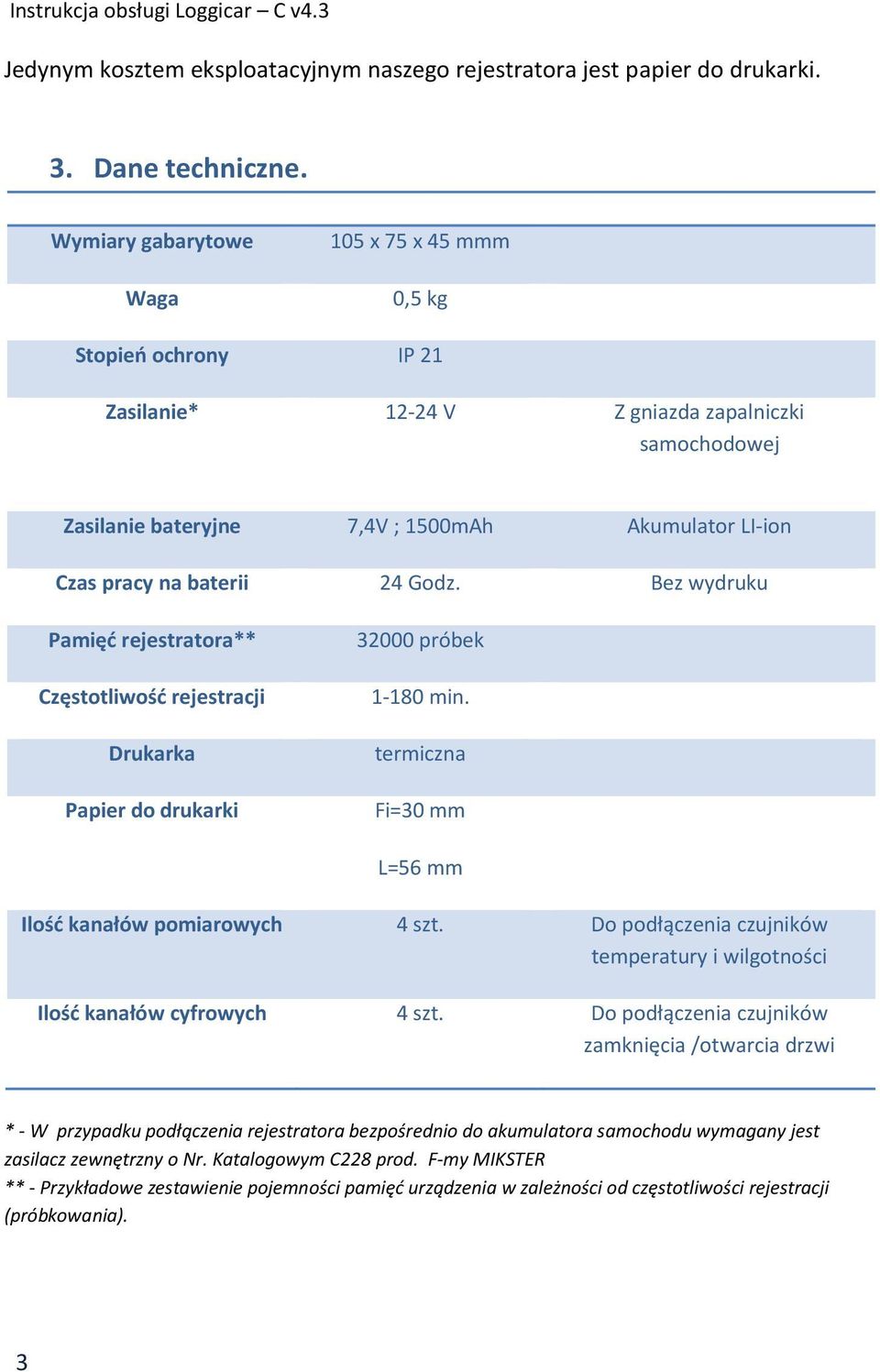 24 Godz. Bez wydruku Pamięć rejestratora** Częstotliwość rejestracji Drukarka Papier do drukarki 32000 próbek 1-180 min. termiczna Fi=30 mm L=56 mm Ilość kanałów pomiarowych 4 szt.