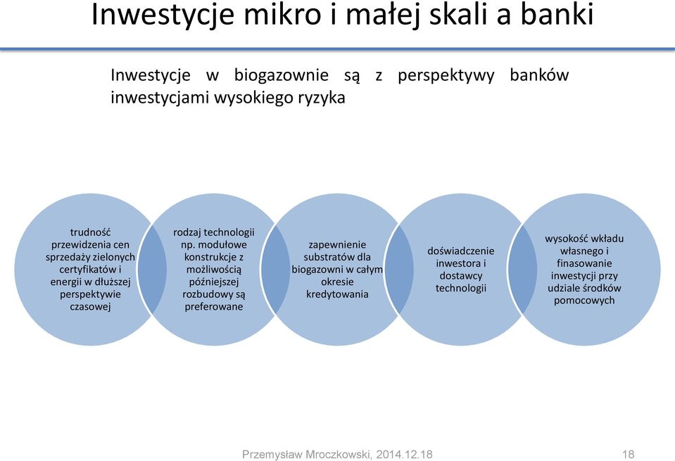 modułowe konstrukcje z możliwością późniejszej rozbudowy są preferowane zapewnienie substratów dla biogazowni w całym okresie