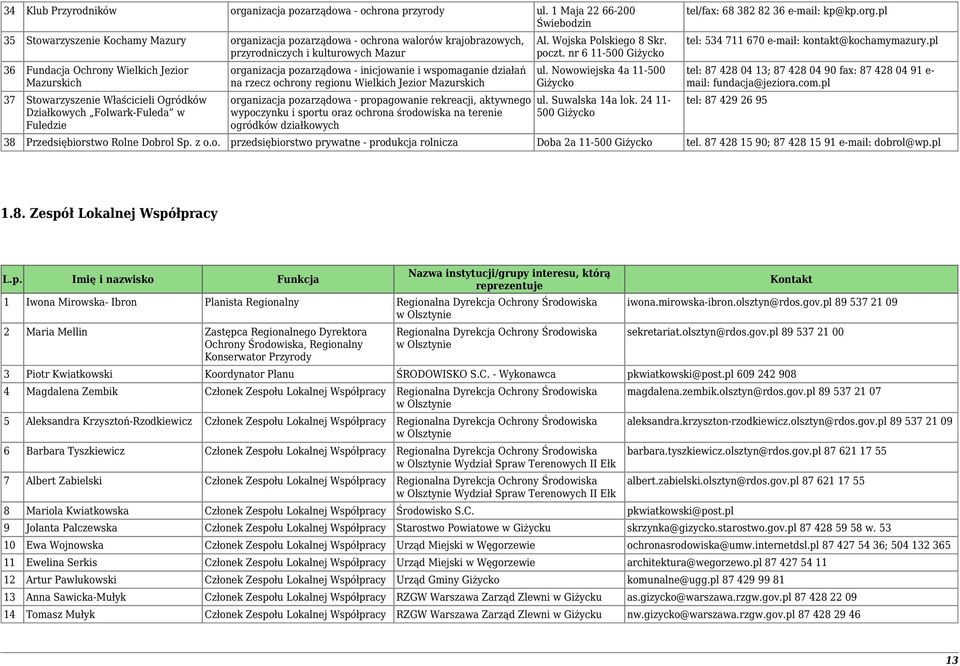 Mazurskich 37 Stowarzyszenie Właścicieli Ogródków Działkowych Folwark-Fuleda w Fuledzie organizacja pozarządowa - inicjowanie i wspomaganie działań na rzecz ochrony regionu Wielkich Jezior Mazurskich