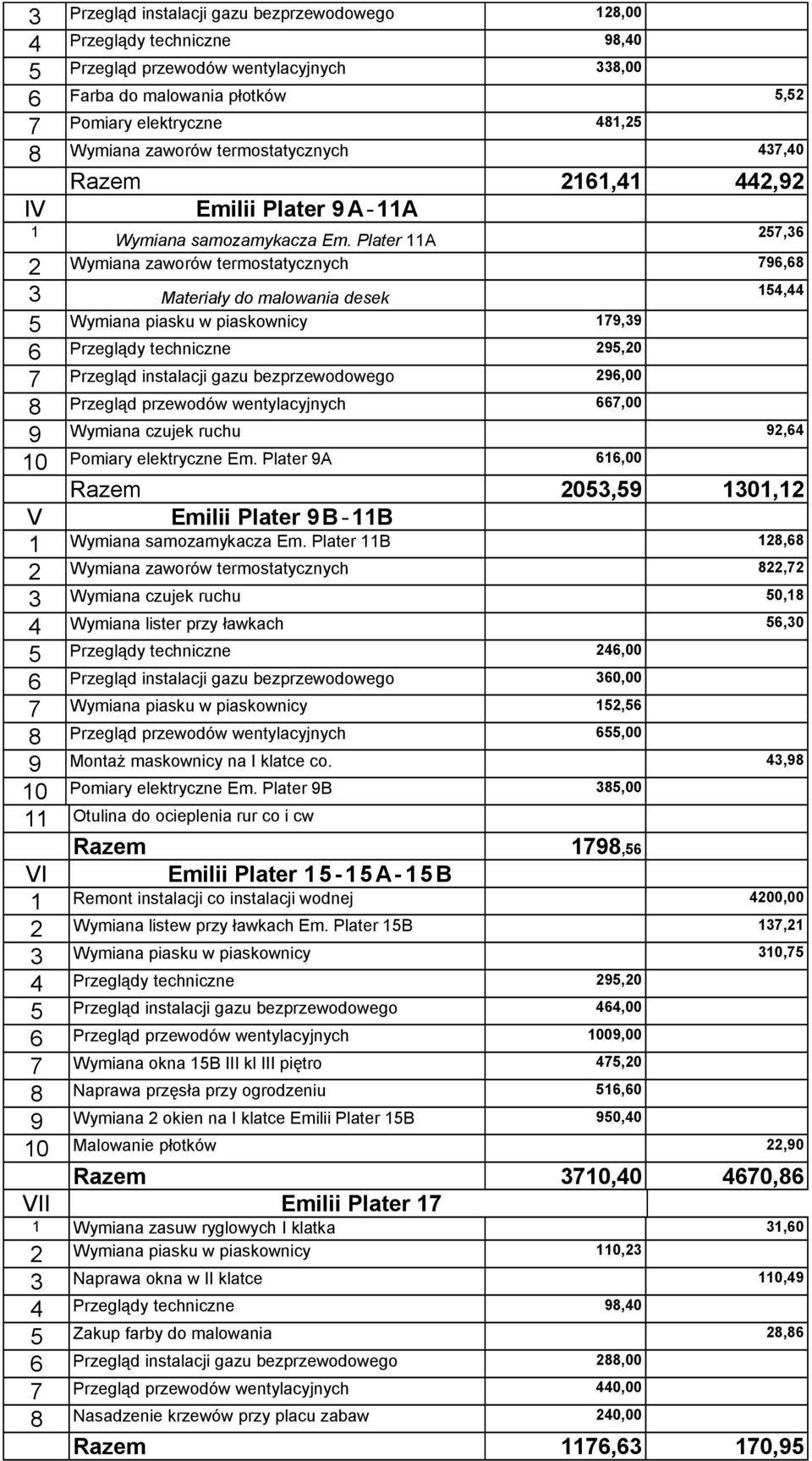 Plater A 7,6 Wymiana zaworów termostatycznych 796,68 Materiały do malowania desek, Wymiana piasku w piaskownicy 79,9 6 Przeglądy techniczne 9,0 7 Przegląd instalacji gazu bezprzewodowego 96,00 8