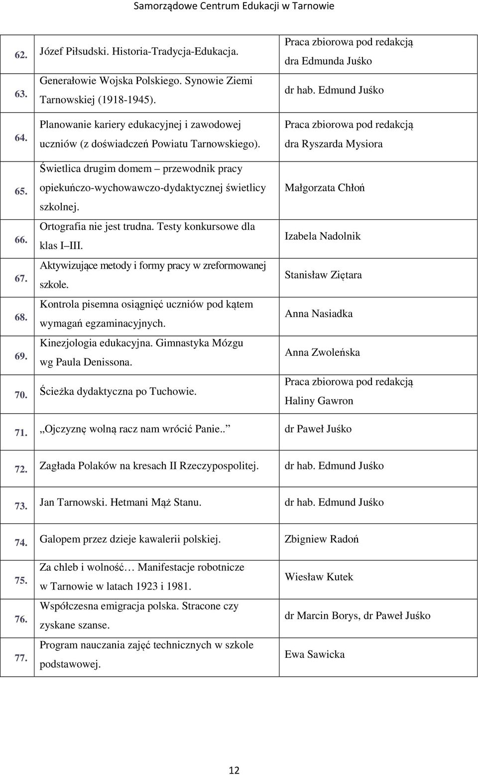 opiekuńczo-wychowawczo-dydaktycznej świetlicy szkolnej. Ortografia nie jest trudna. Testy konkursowe dla 66. klas I III. Aktywizujące metody i formy pracy w zreformowanej 67. szkole.