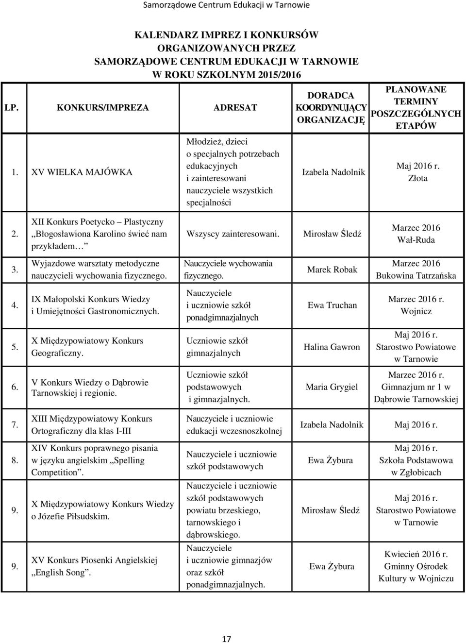 XV WIELKA MAJÓWKA Młodzież, dzieci o specjalnych potrzebach edukacyjnych i zainteresowani nauczyciele wszystkich specjalności Izabela Nadolnik Maj 2016 r. Złota 2.