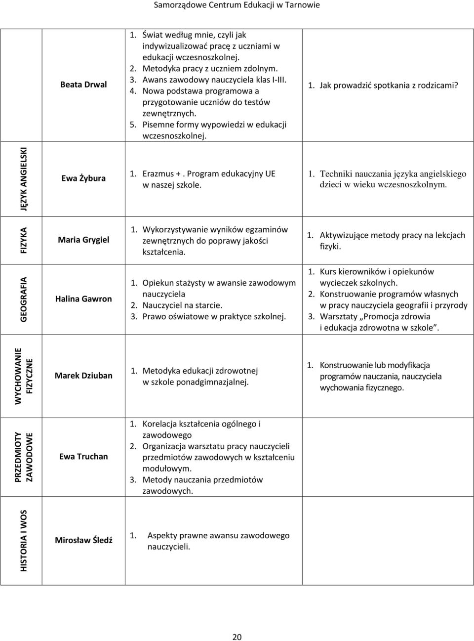 Erazmus +. Program edukacyjny UE w naszej szkole. 1. Techniki nauczania języka angielskiego dzieci w wieku wczesnoszkolnym. FIZYKA Maria Grygiel 1.