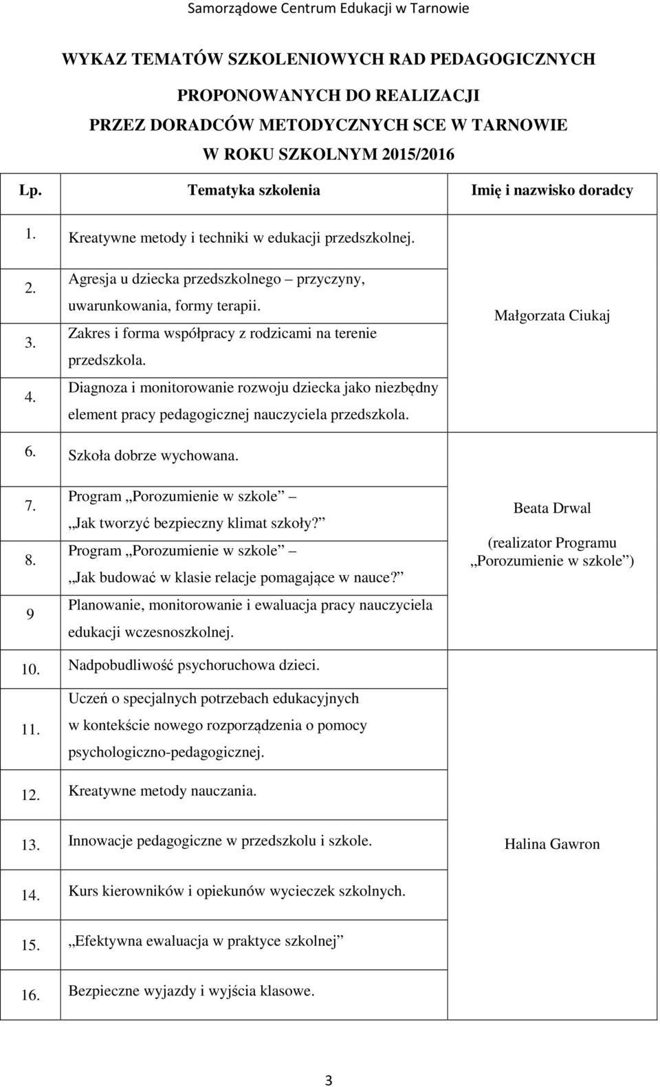 Diagnoza i monitorowanie rozwoju dziecka jako niezbędny element pracy pedagogicznej nauczyciela przedszkola. Małgorzata Ciukaj 6. Szkoła dobrze wychowana. 7. 8.