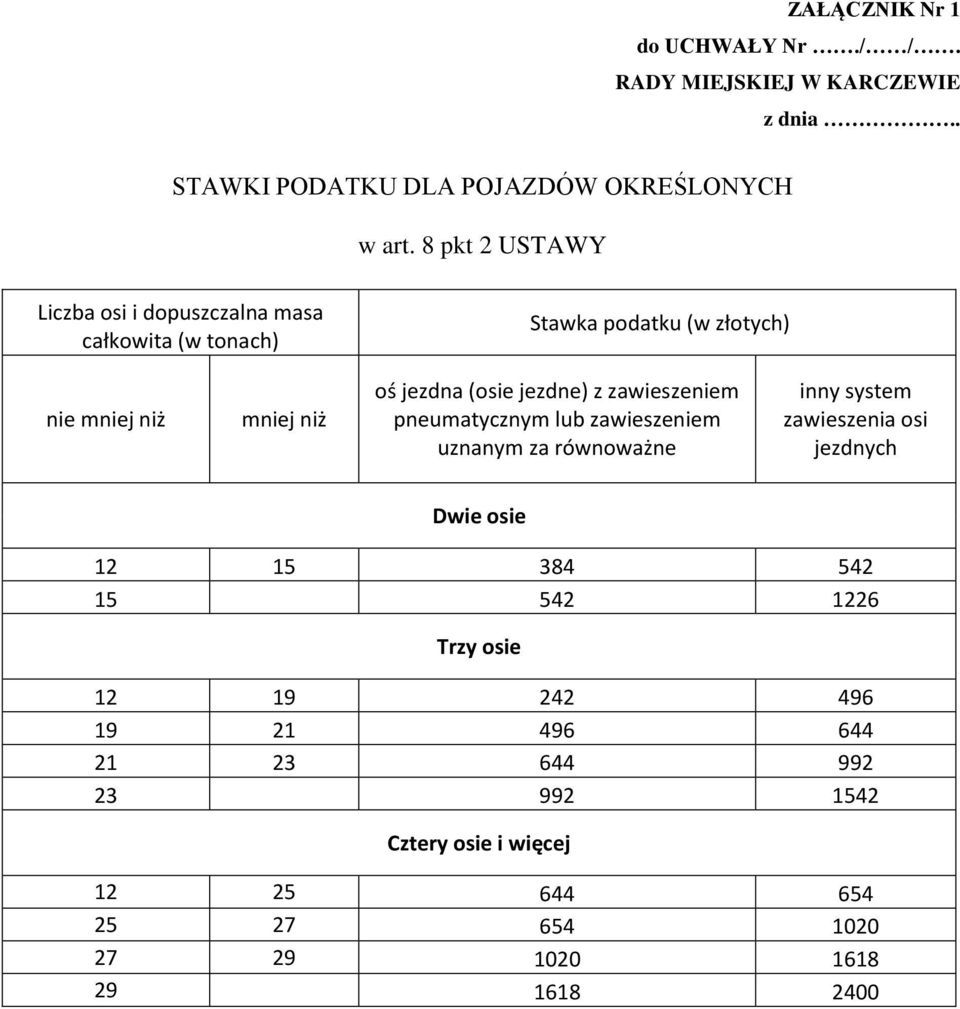 (osie jezdne) z zawieszeniem pneumatycznym lub zawieszeniem uznanym za równoważne inny system zawieszenia osi jezdnych Dwie osie