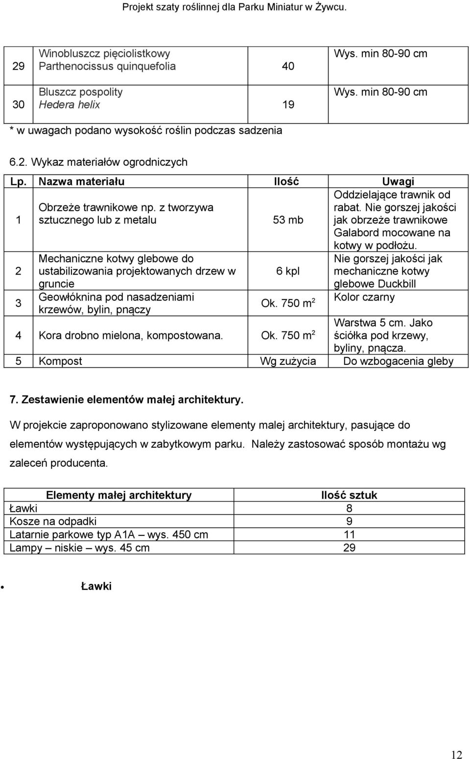 z tworzywa sztucznego lub z metalu 53 mb Mechaniczne kotwy glebowe do ustabilizowania projektowanych drzew w gruncie Geowłóknina pod nasadzeniami krzewów, bylin, pnączy 6 kpl Ok.