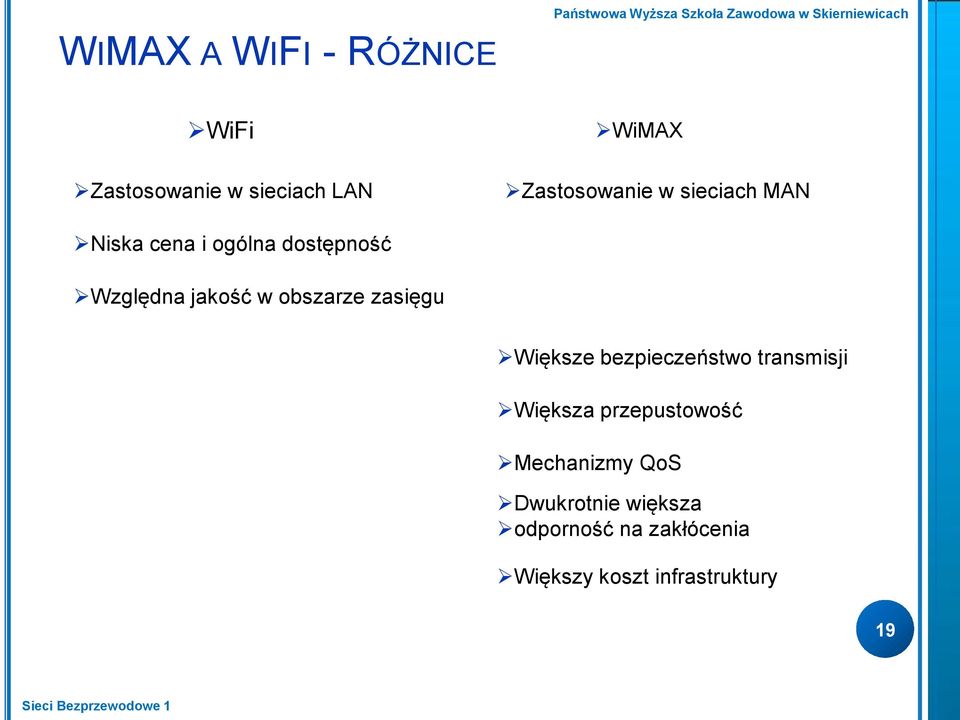 zasięgu Większe bezpieczeństwo transmisji Większa przepustowość Mechanizmy